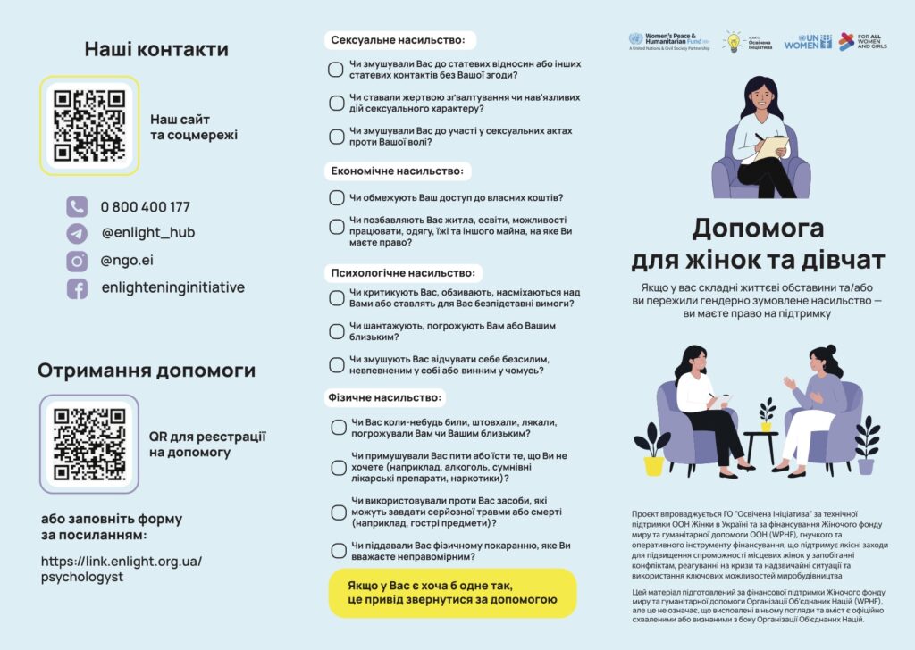 контакти